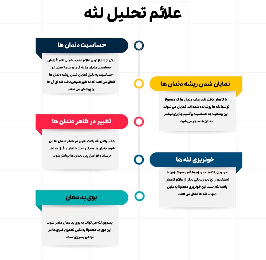 علائم تحلیل لثه